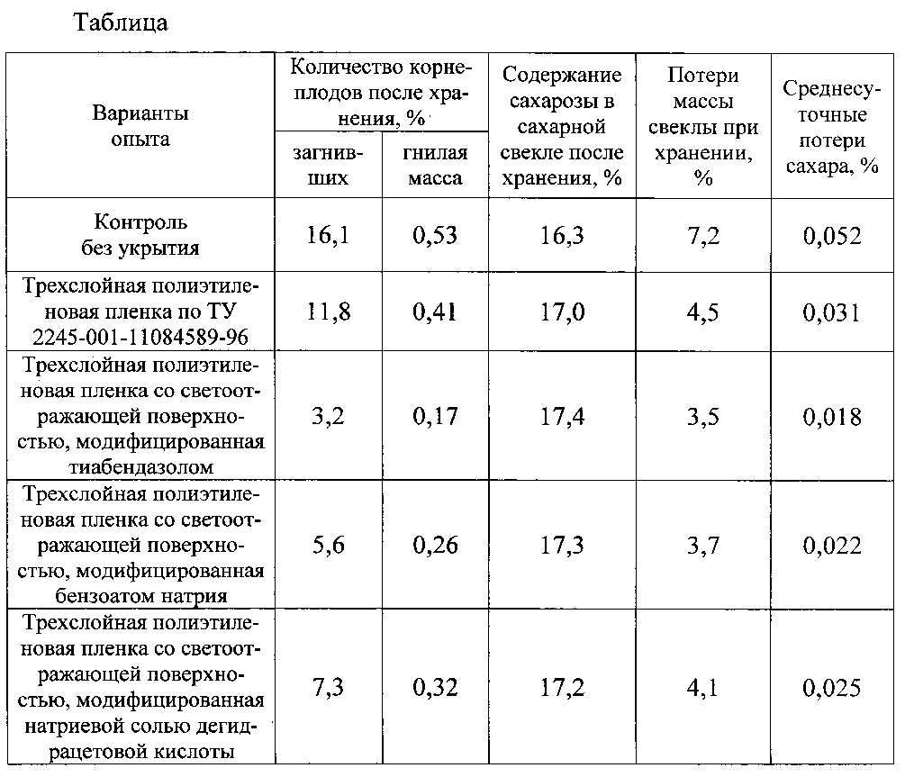 Гост 22617.2-94 семена сахарной свеклы. методы определения всхожести, одноростковости и доброкачественности