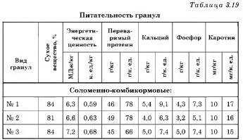 Сено, силос, сенаж - что лучше?