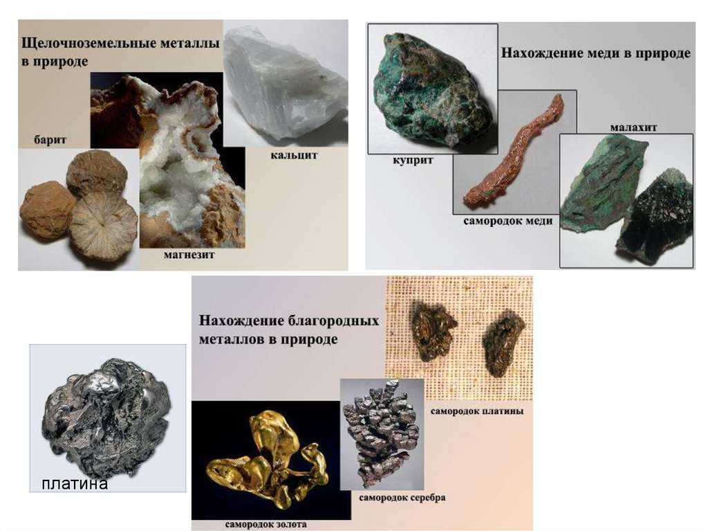 Урок 10: металлы и неметаллы - 100urokov.ru