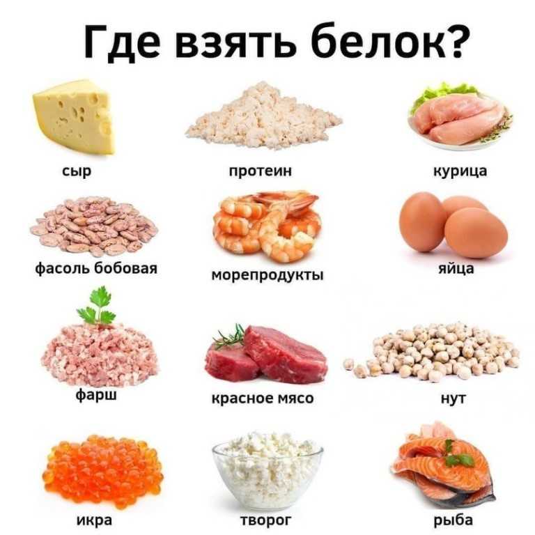 Какой белок содержится в пшенице