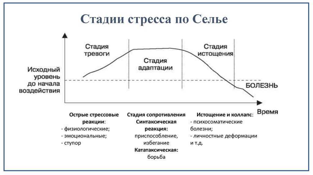 1.2. история учения о стрессе. психологический стресс: развитие и преодоление