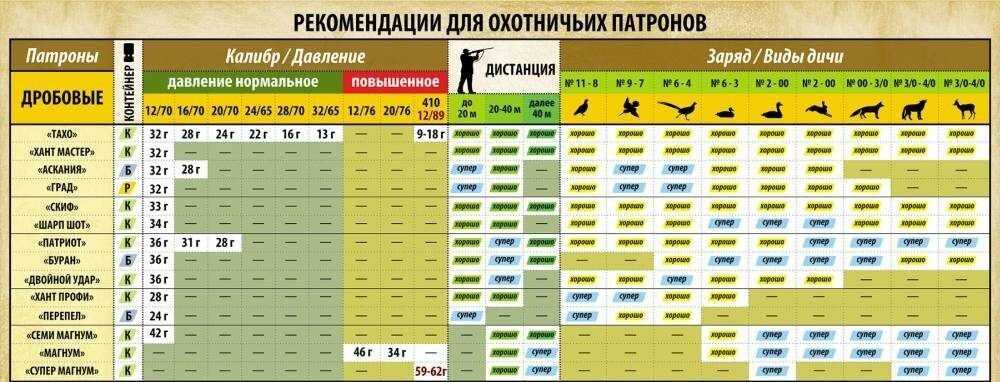 6.5.2. разделка млекопитающих
