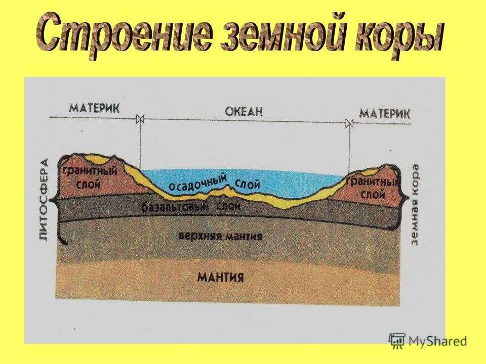 Внутреннее строение земли