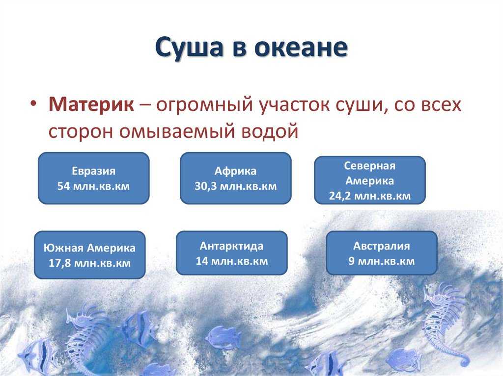 12 самых больших островов в мире