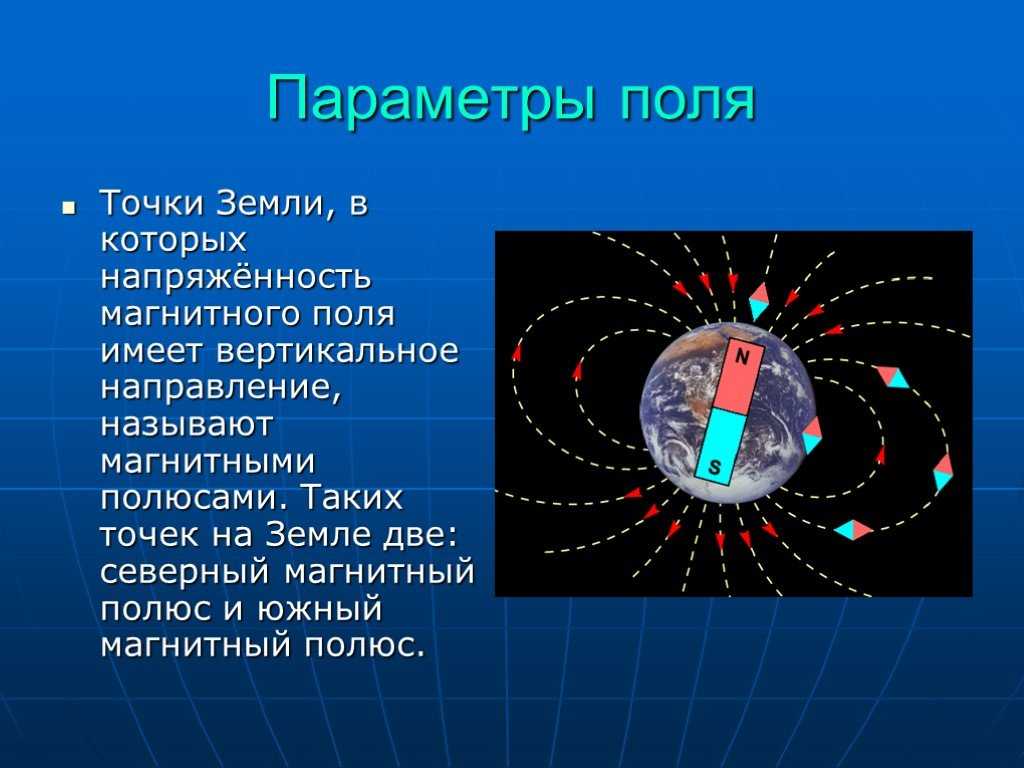 Земное магнитное поле