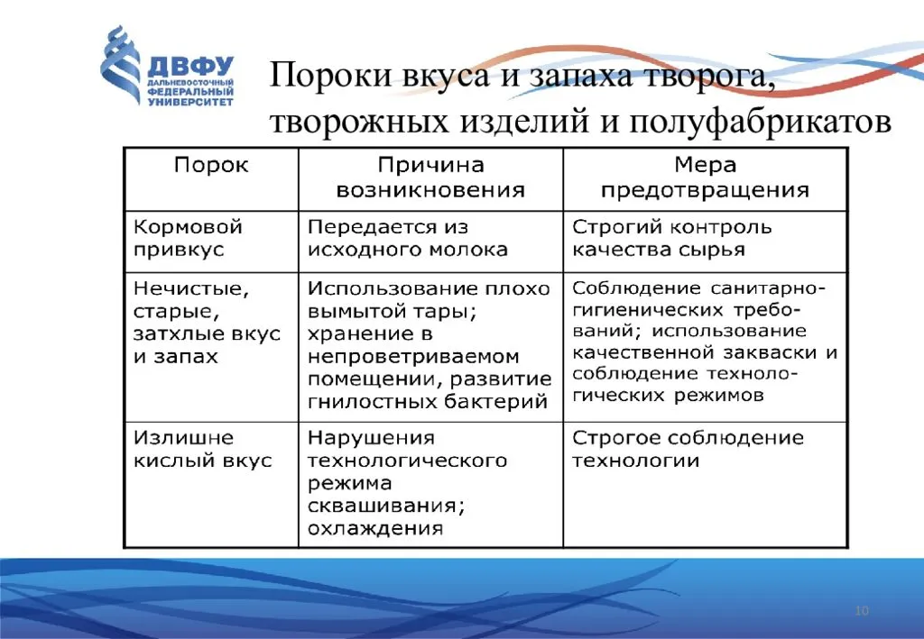 Товароведная характеристика масла коровьего