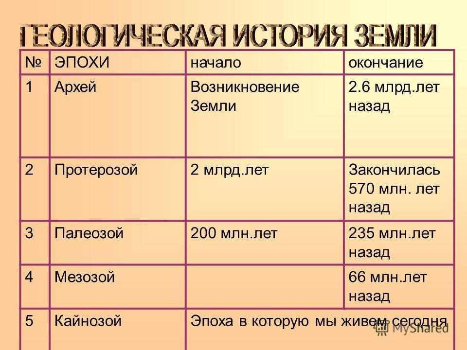 Презентация к уроку географии 6 класс  жизнь в океане и на суше  доклад, проект