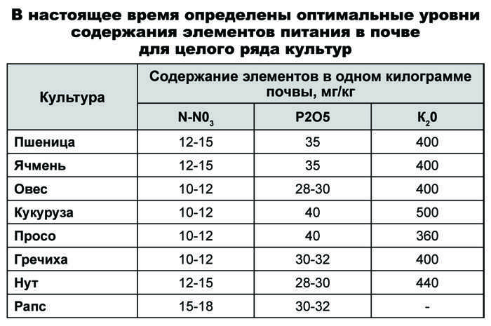 Топ-9 удобрений с серой для растений, инструкция по применению и когда вносить. фунгициды на основе серы для победы над грибками и вредителями