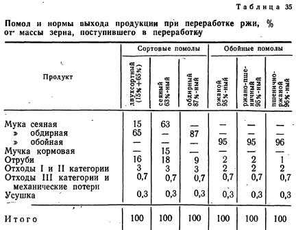 Сыпучие материалы - abcdef.wiki