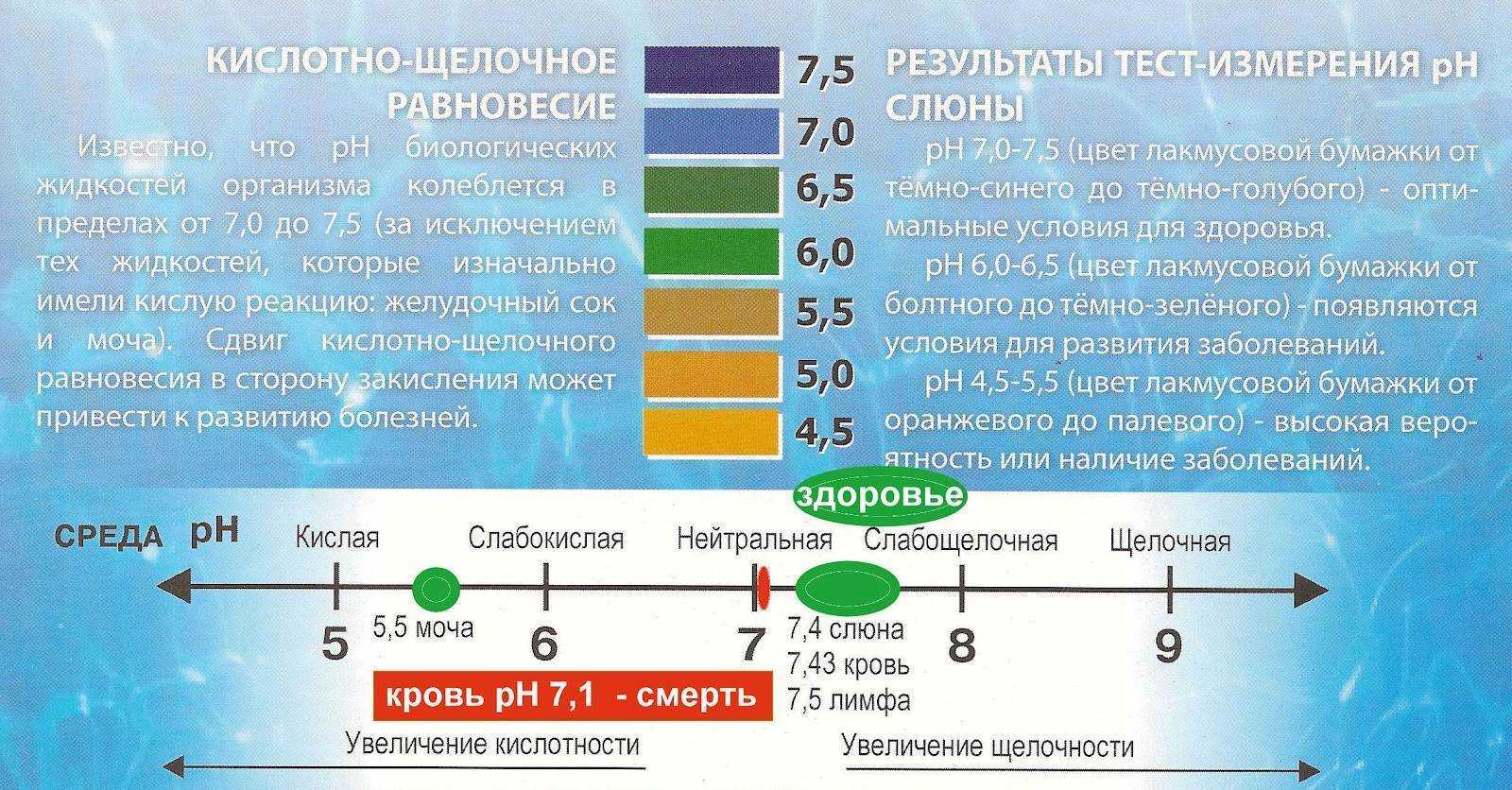 Кислотность среды | справочник пестициды.ru