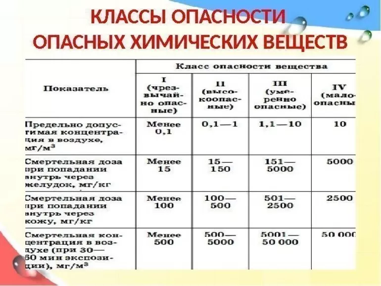 Классификации загрязнителей воздуха. | промышленная экология