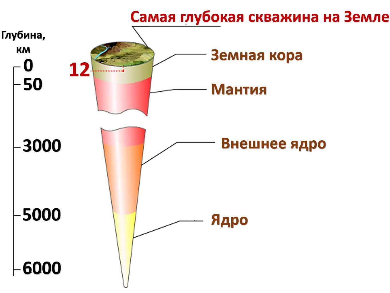 Возраст земли