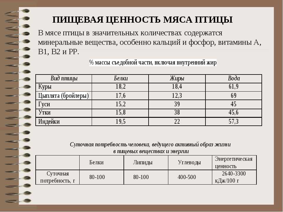 Пищевая ценность мяса. классификация мясных консервов. производство зельцев. контрольная работа. другое. 2013-01-26