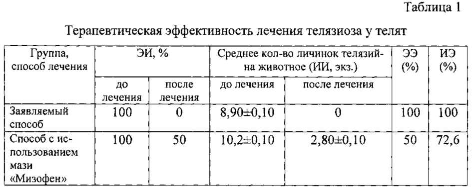 Телязиоз крупного рогатого скота: симптомы, лечение