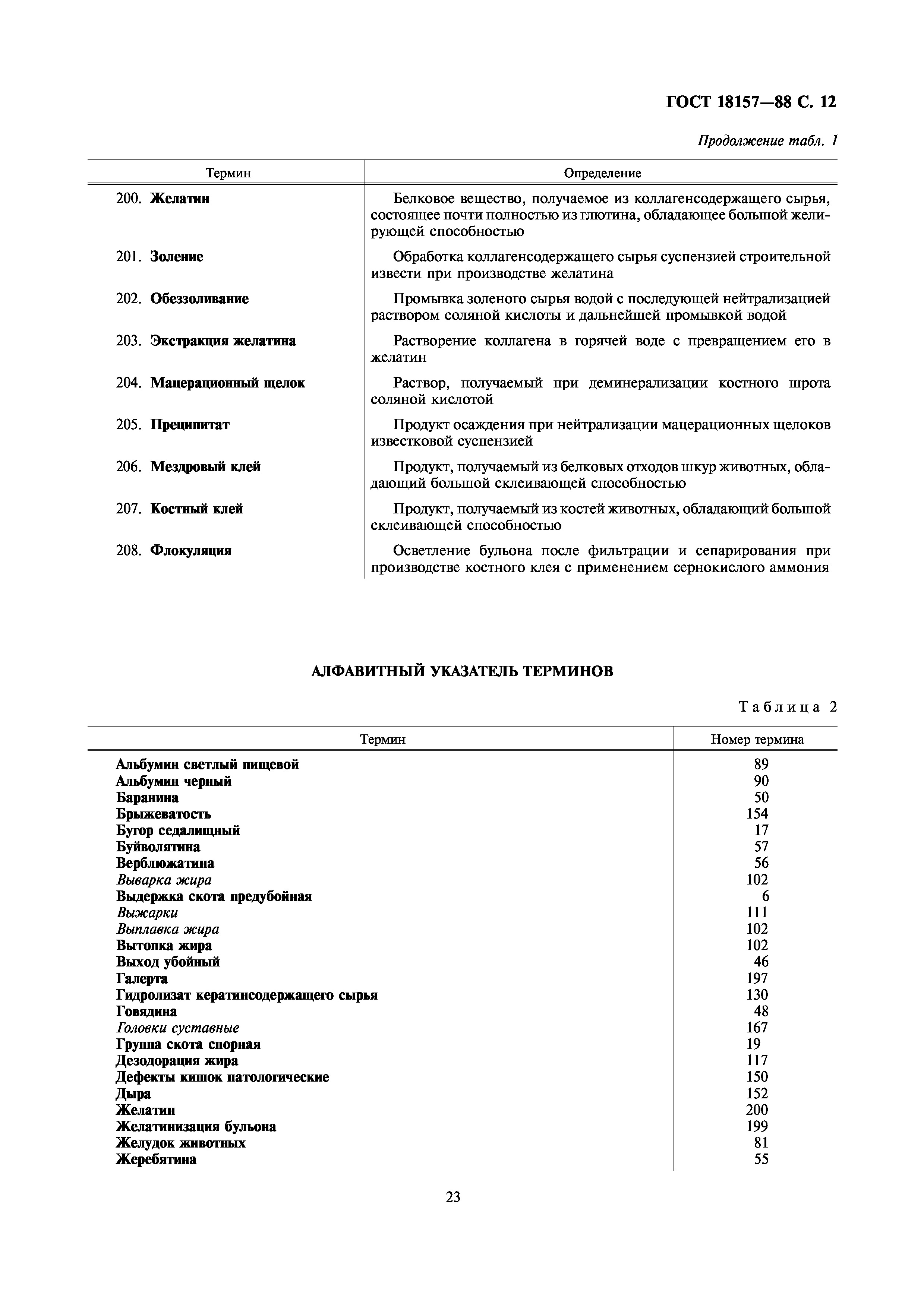 Субпродукты. переработка и ветеринарно-санитарная экспертиза продуктов убоя