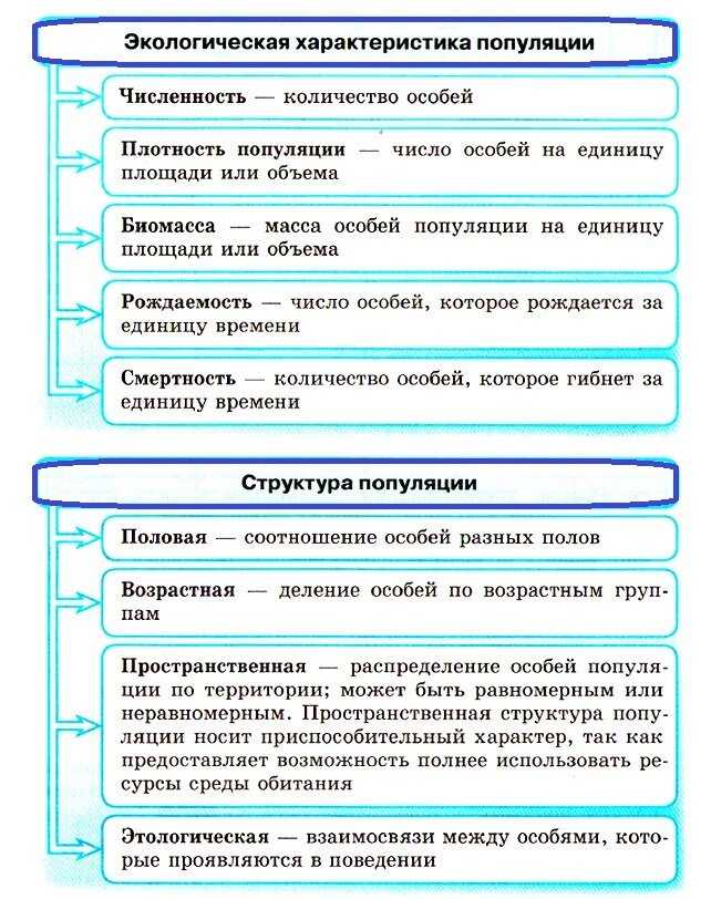 Популяционная биология растений | научно-исследовательская группа института биологии коми научного центра уральского отделения ран