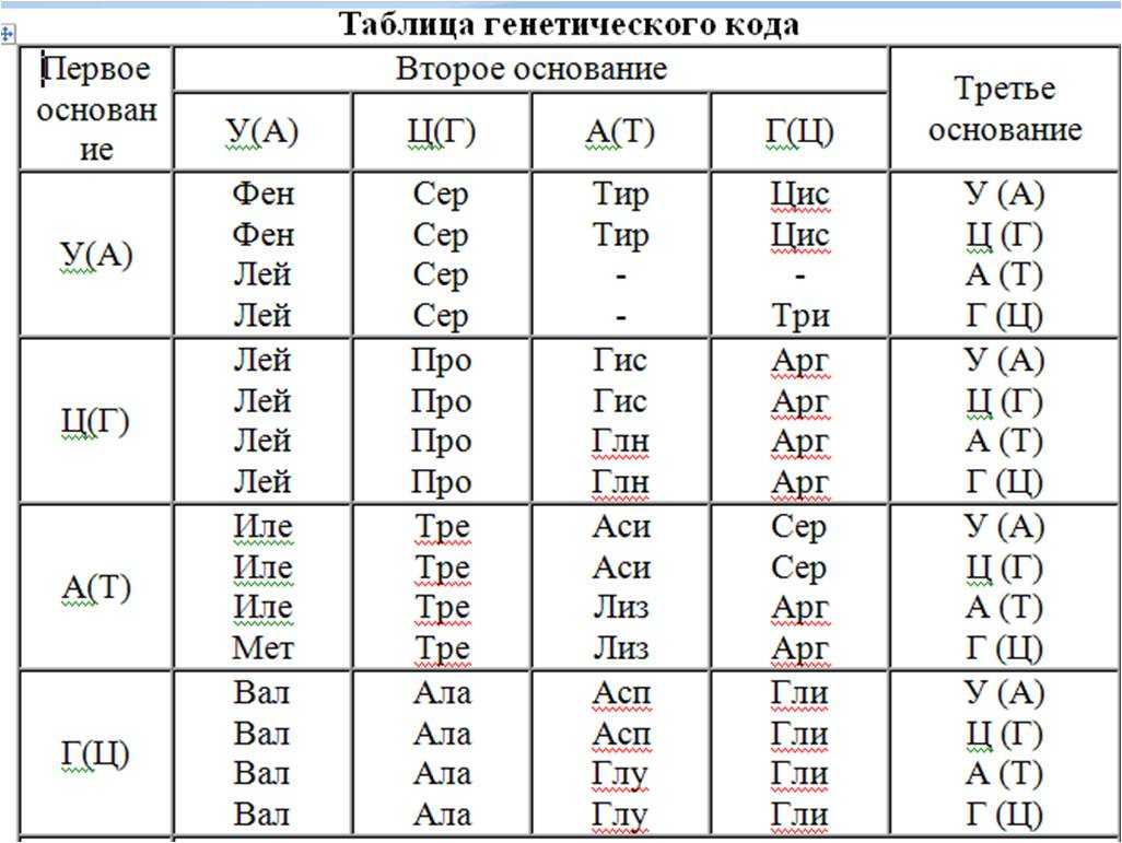 Влияние типа условий местопроизрастания и географического положения популяций на степень интрогрессивной гибридизации ели в вологодской области