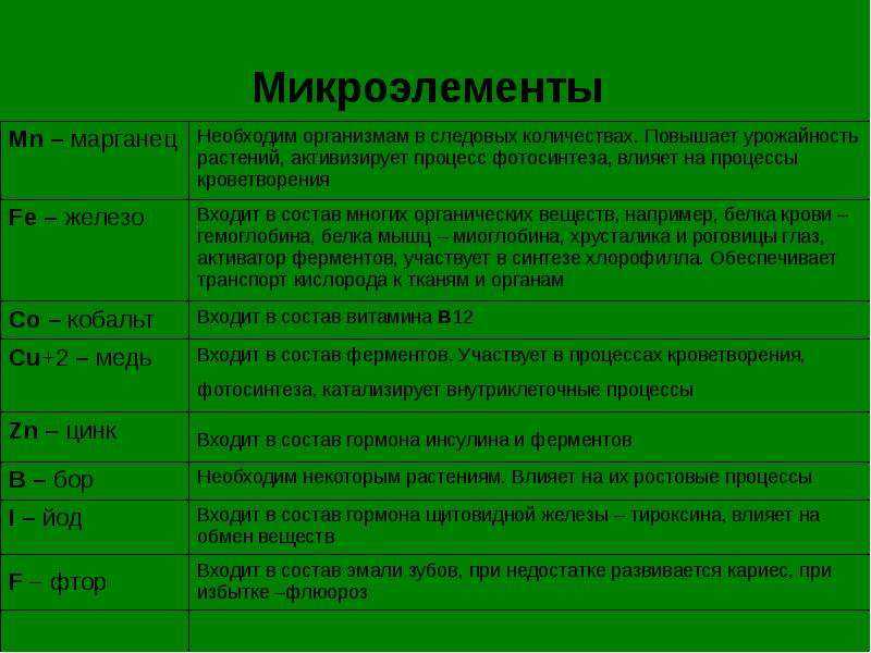 Химический состав почвы кратко