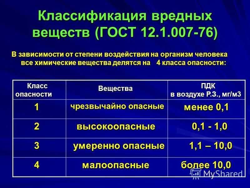 Общероссийский классификатор вредных веществ.