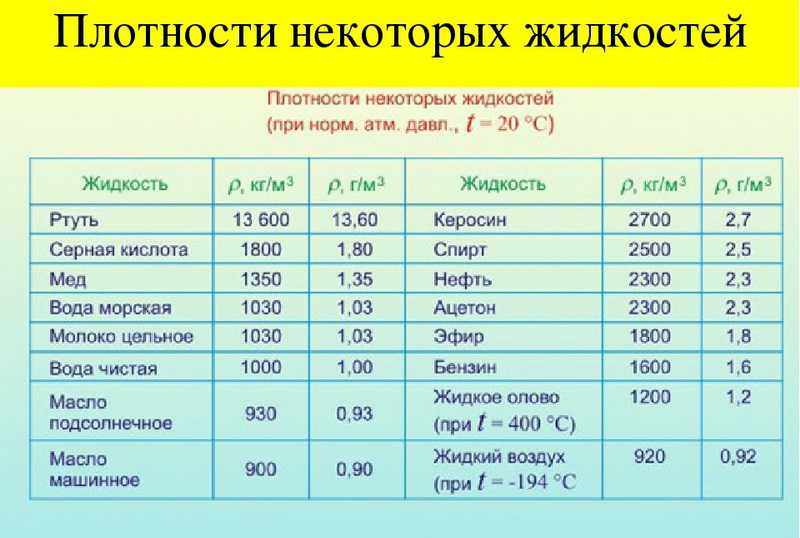 Разница между аллопатрической и симпатрической спецификацией