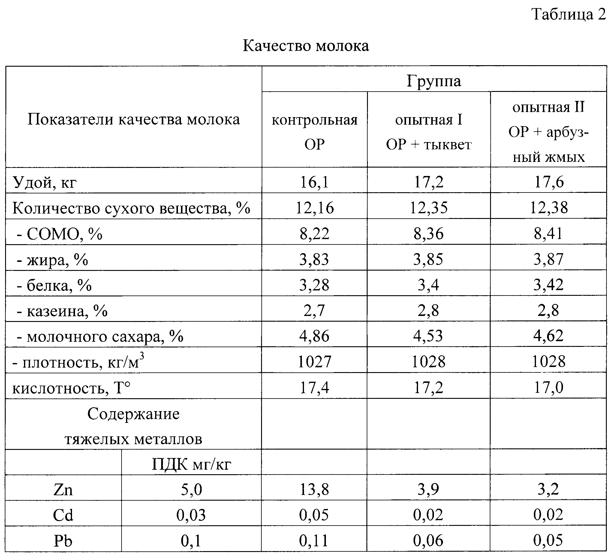 Питательность кормов: их состав и оценка