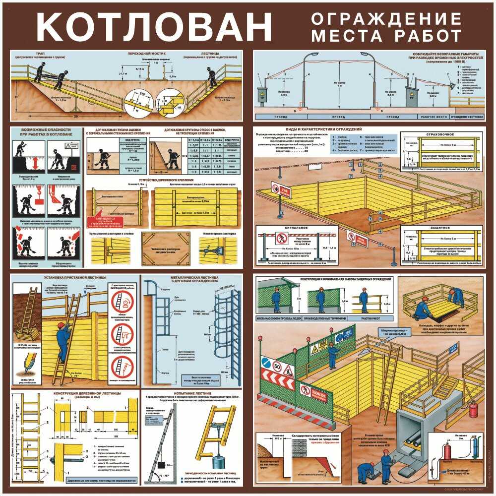 Способы и методы разработки грунта