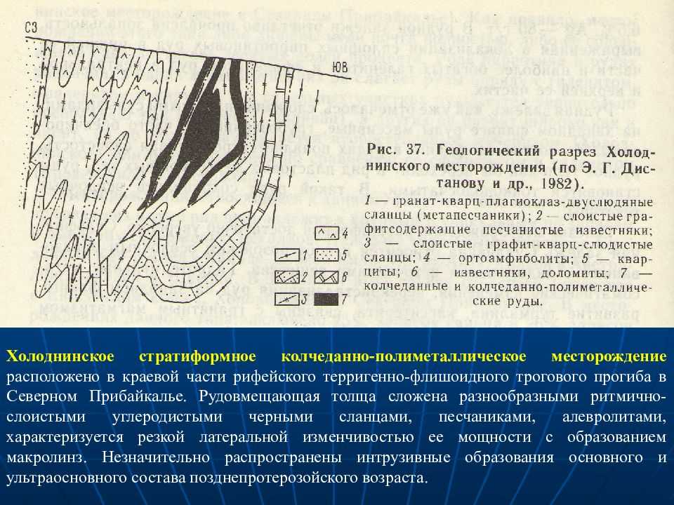 Презентация на тему концентрация кобальта