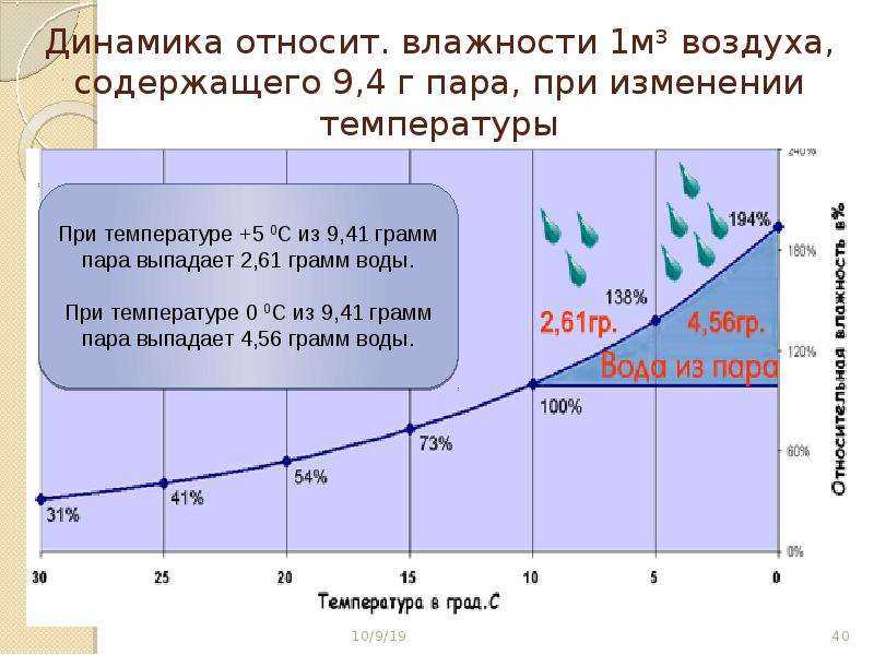 Способ осаждения дыма российский патент 1996 года по мпк a62c2/00 