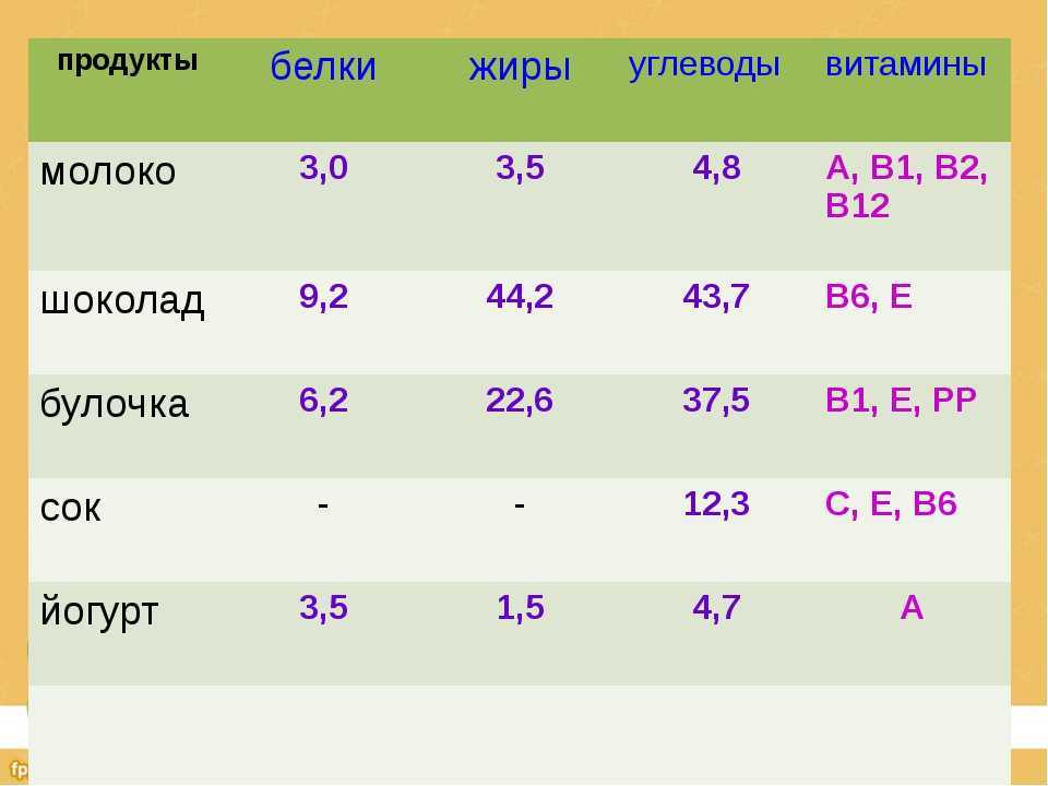 Гост 34126-2017 консервы овощные закусочные. лечо. технические условия