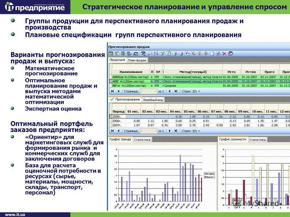 Основные направления и методы совершенствования планирования в сельскохозяйственном производстве  комов, виктор григорьевич