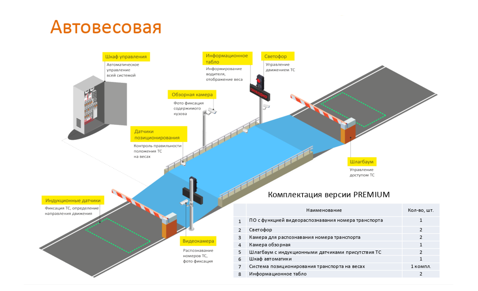 Блог инженера теплоэнергетика | железнодорожные весы