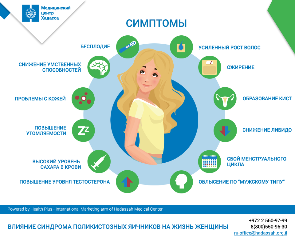 Диагностика бесплодия: что делать если не забеременеть