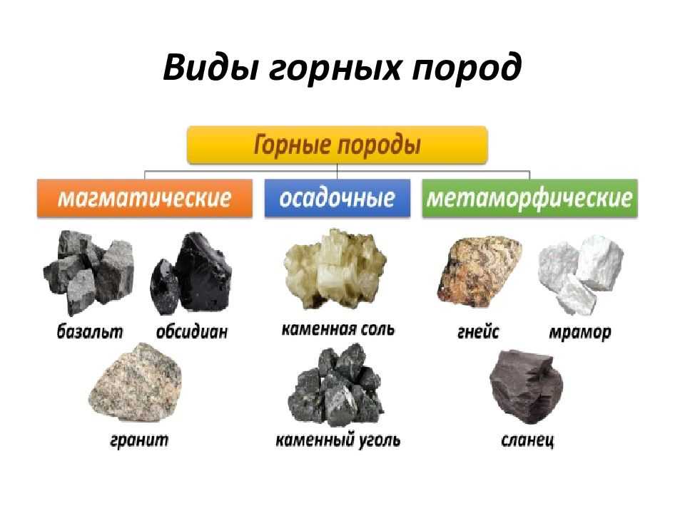 Методы определения относительного и абсолютного возраста пород,эры и периоды геологической истории земли.