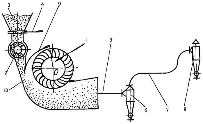 Способ очистки воздуха от аэрозольных частиц в установках напорного   пневмотранспорта дисперсных материалов - патент рф 2250798 - василевский м.в. ,зыков е.г. ,логинов в.с.