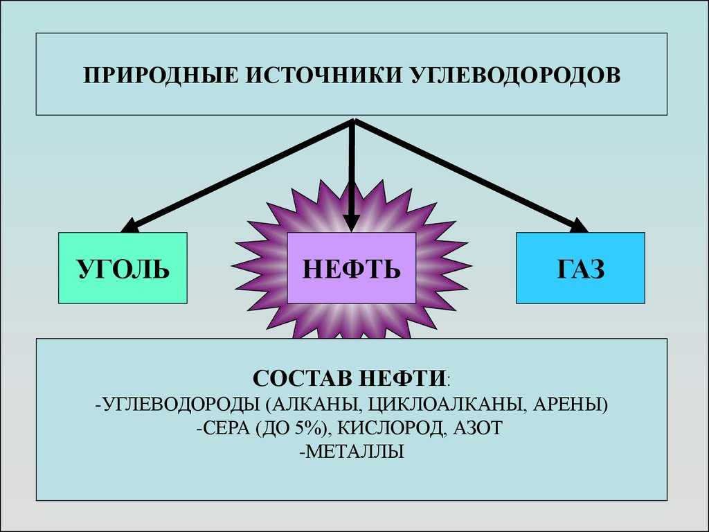 Самый жаркий спор ученых об энергетике: как образовалась нефть - онлайн-журнал «энергия+»
