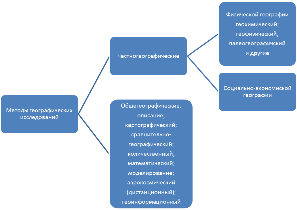 Введение в геодезию. лекция 2.