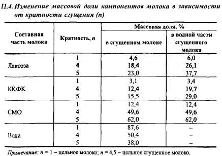 Особенности технологии получения доброкачественного молока - курсовая работа (теория) по технологиям машиностроения