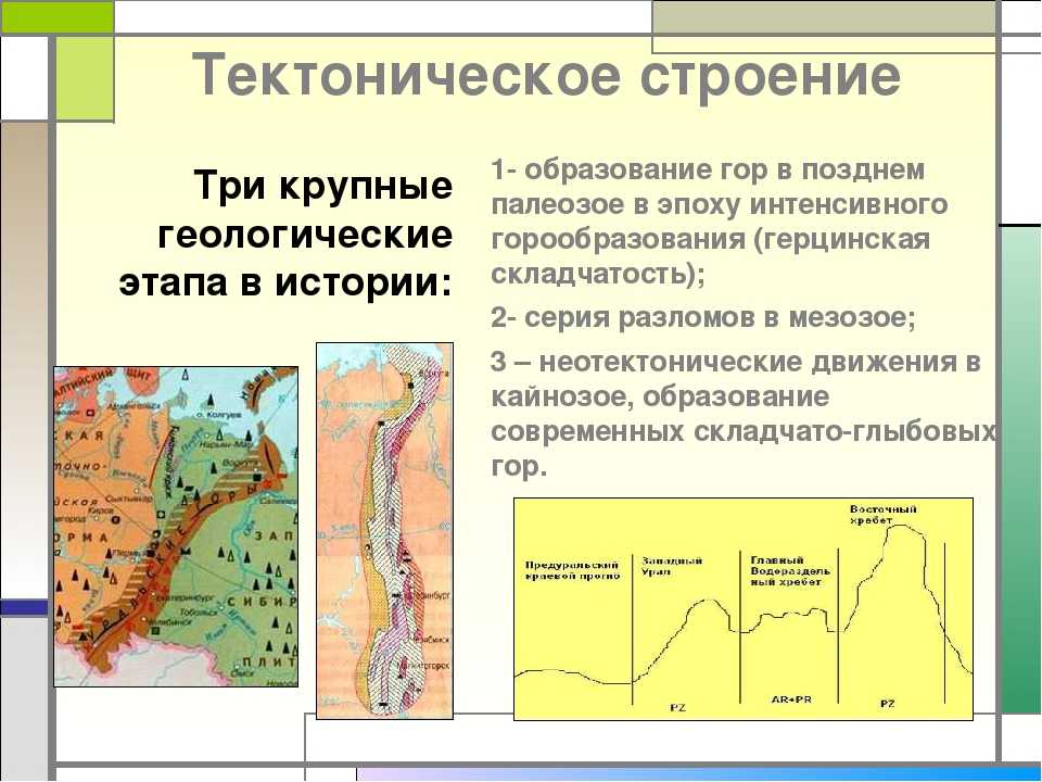 Процессы образования рельефа земли