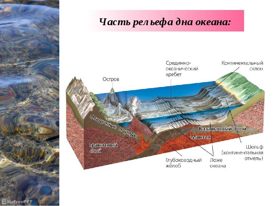 Лазаревич к. 	 |
тема "литосфера" в 7-м классе | журнал «география» № 30/2003