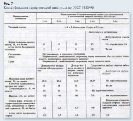 Стандартизация и сертификация продукции растениеводства
