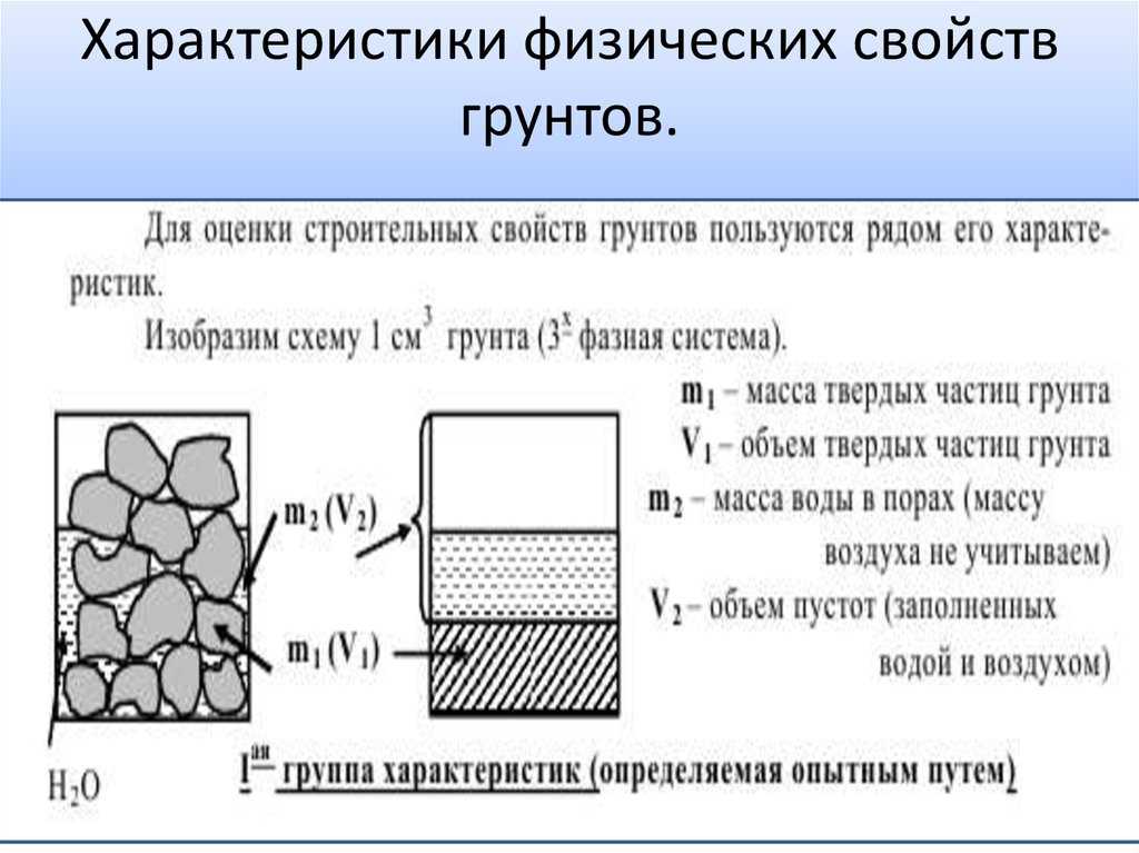 Физико механические свойство почв
