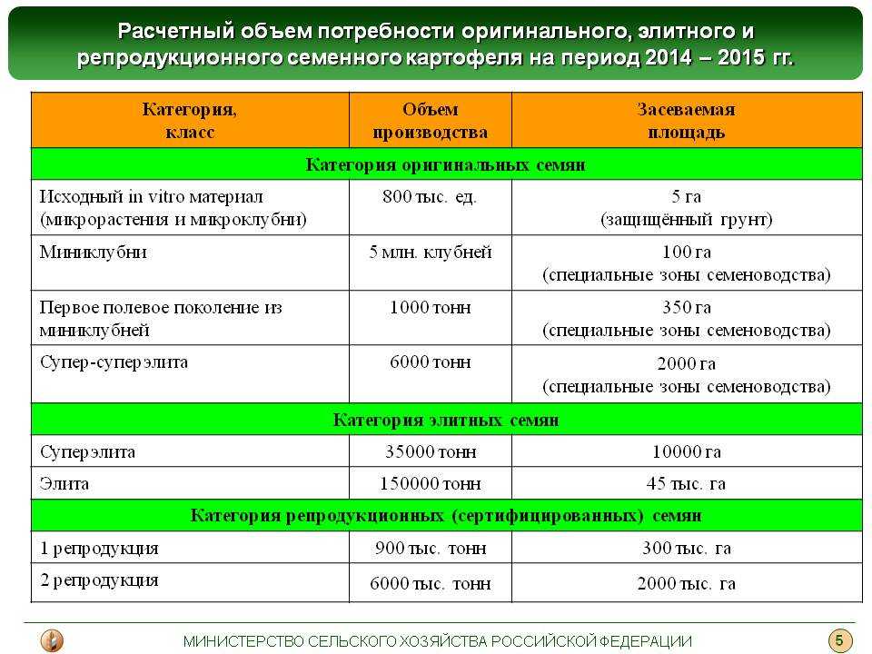 Организация и планирование семеноводства. государственный сортовой и семенной контроль. контрольная работа. сельское хозяйство. 2012-08-08