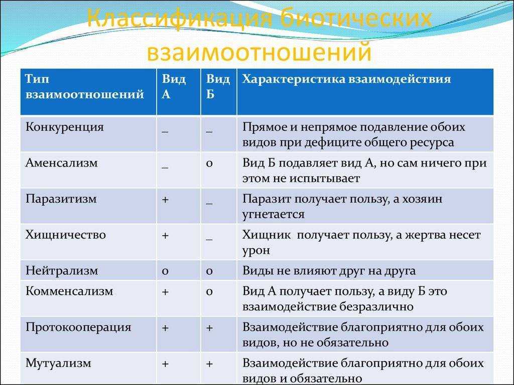 Петунин о. 				 |
						закономерности наследственности | газета «биология» № 10/2009