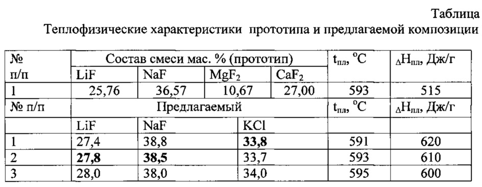 Замес теста в хлебопекарном производстве