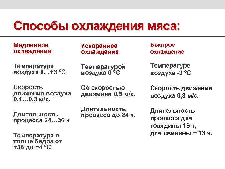 Ветеринарно-санитарный и производственный контроль при консервировании мяса и мясопродуктов