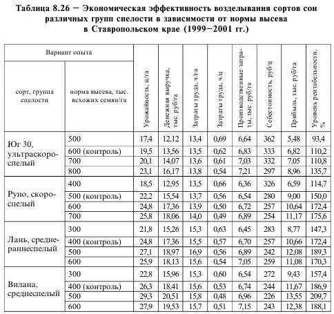 Соя: применение, особенности, сорта, значение - агро журнал
