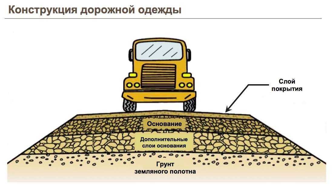 Поверхностная обработка дорожных покрытий | стройка
