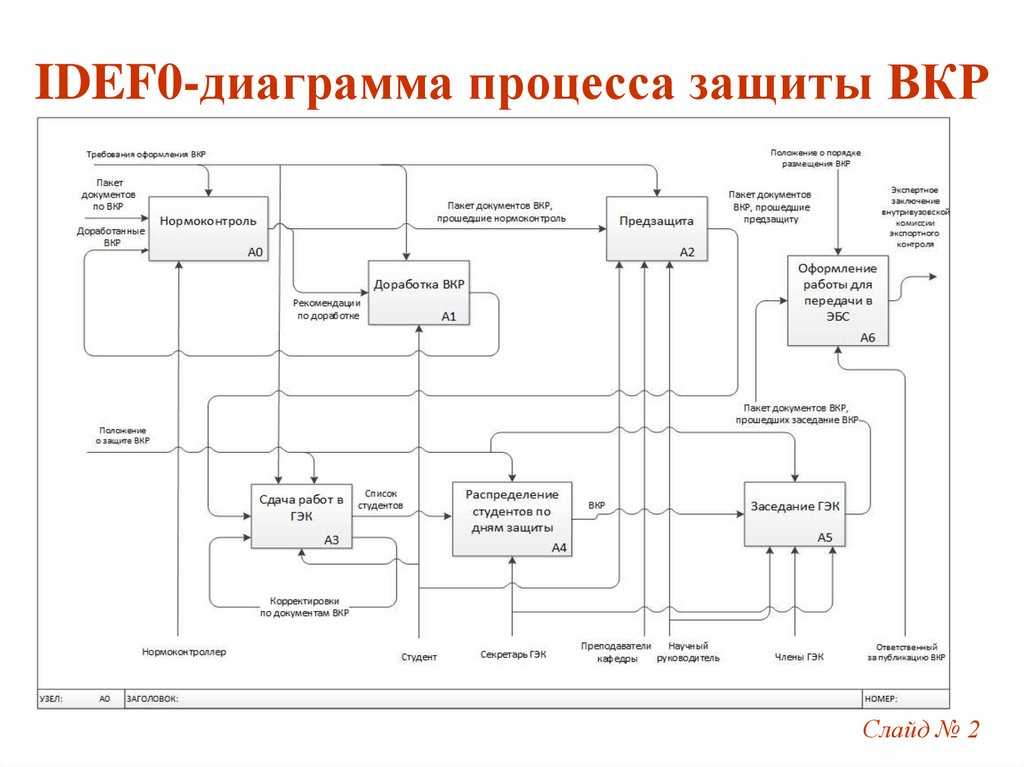 Разработка агрокомплекса по проведению поверхностного и коренного улучшения. дипломная (вкр). сельское хозяйство. 2014-07-17