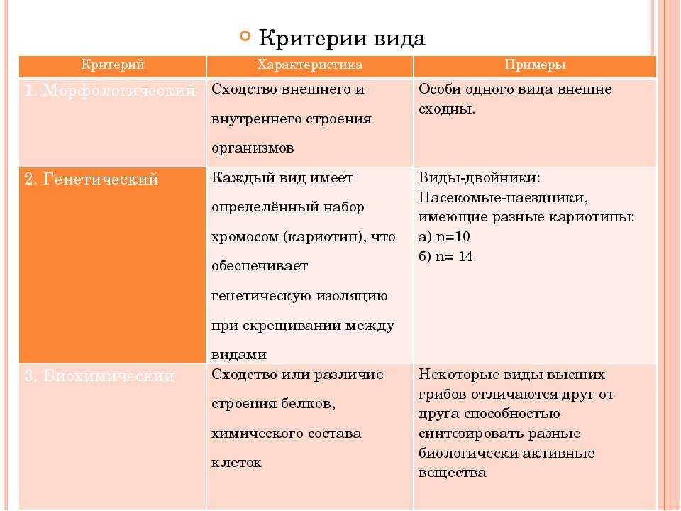 Эволюционное учение