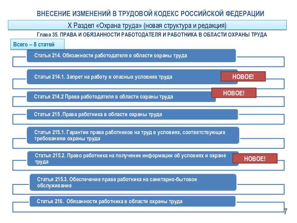 Необходимая лесистость сельскохозяйственных земель в лесоаграрных
ландшафтах. разработка норм лесистости. моделирование по ключевым районам